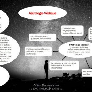 Thème astrologique